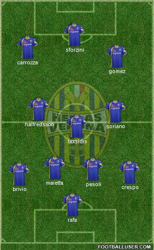 Hellas Verona Formation 2012