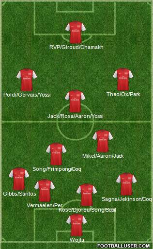 Arsenal Formation 2012