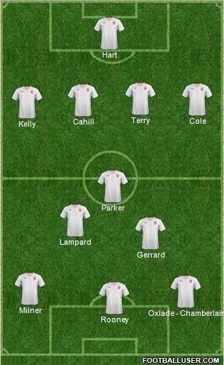 England Formation 2012