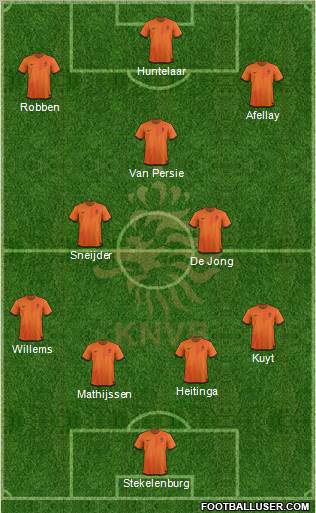 Holland Formation 2012