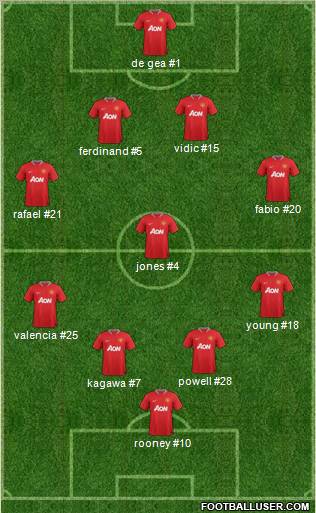 Manchester United Formation 2012