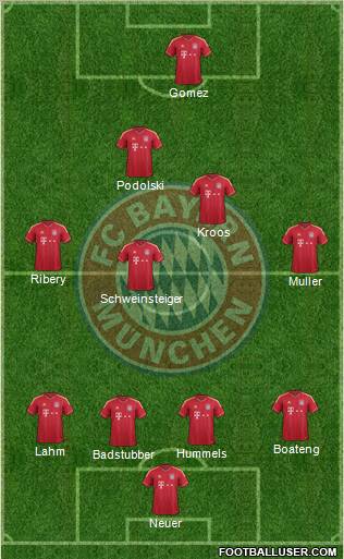 FC Bayern München Formation 2012