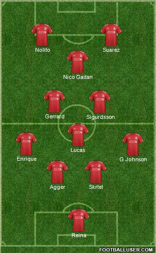 Liverpool Formation 2012