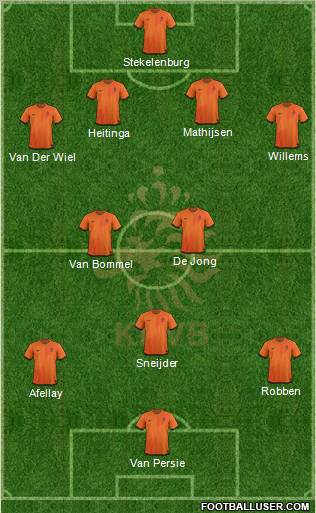 Holland Formation 2012