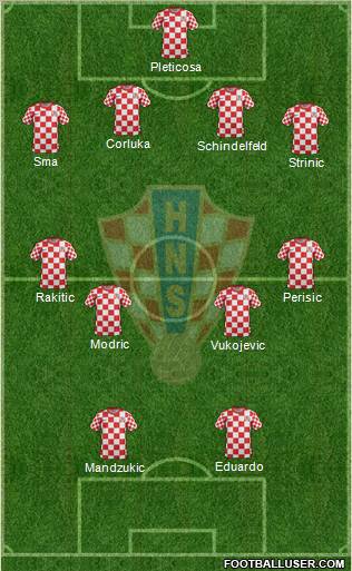 Croatia Formation 2012