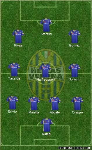 Hellas Verona Formation 2012