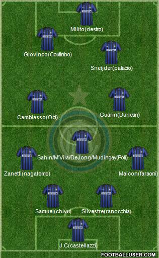 F.C. Internazionale Formation 2012