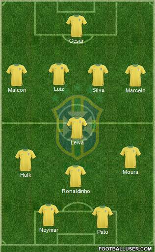 Brazil Formation 2012