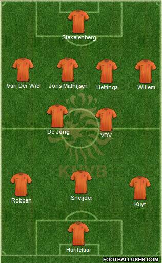 Holland Formation 2012
