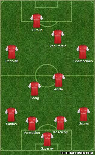 Arsenal Formation 2012