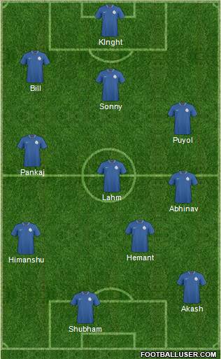 India Formation 2012