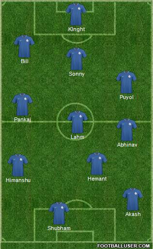 India football formation