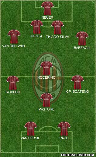 A.C. Milan Formation 2012