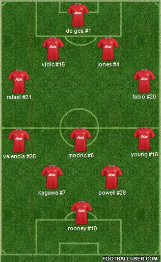 Manchester United Formation 2012