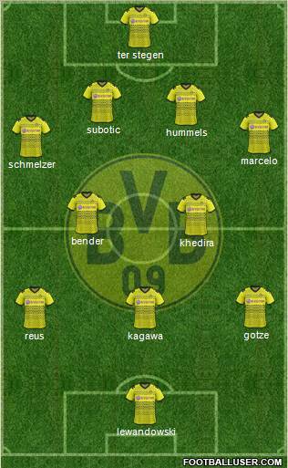 Borussia Dortmund Formation 2012