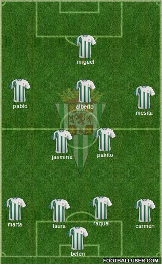 Córdoba C.F., S.A.D. Formation 2012