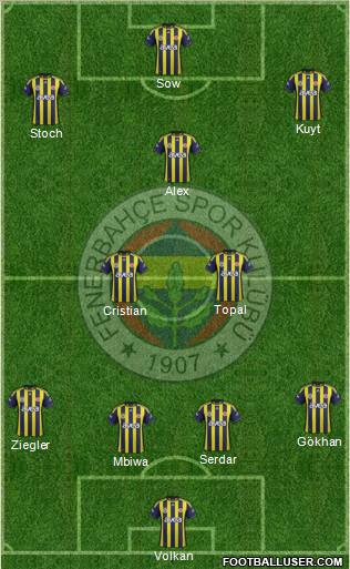 Fenerbahçe SK Formation 2012