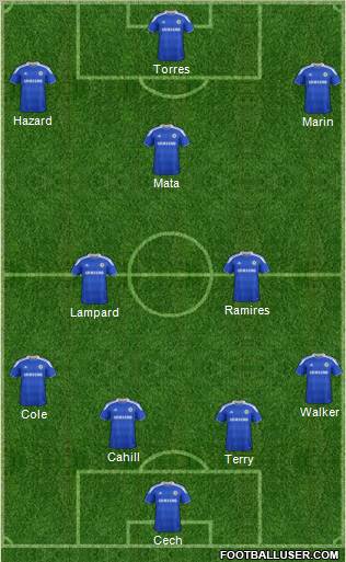 Chelsea Formation 2012
