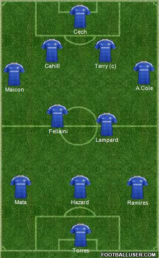 Chelsea Formation 2012