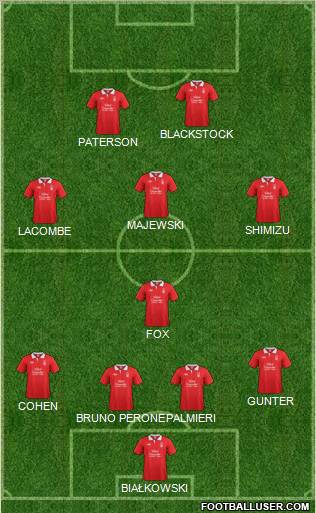 Nottingham Forest Formation 2012