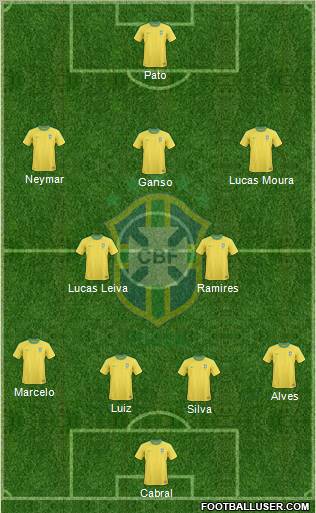 Brazil Formation 2012