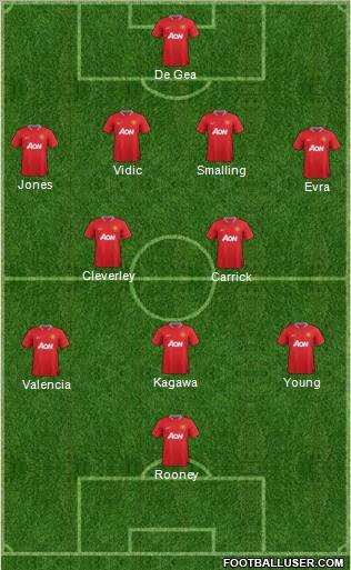 Manchester United Formation 2012