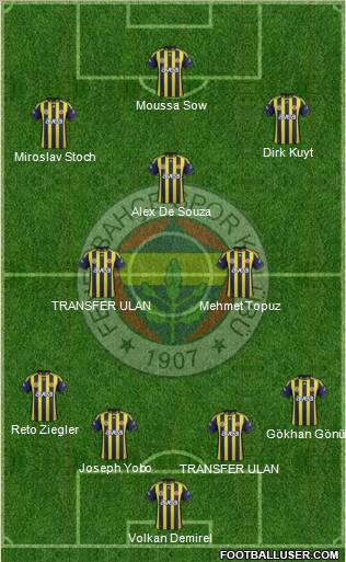 Fenerbahçe SK Formation 2012