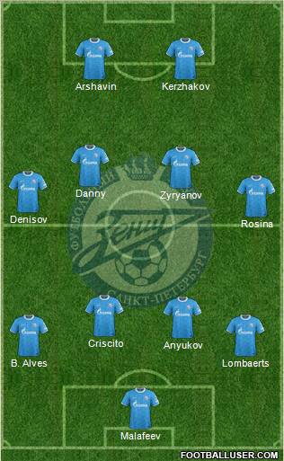 Zenit St. Petersburg Formation 2012