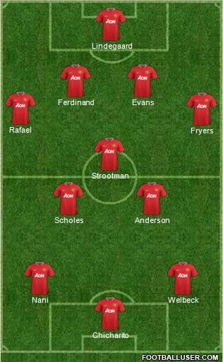 Manchester United Formation 2012