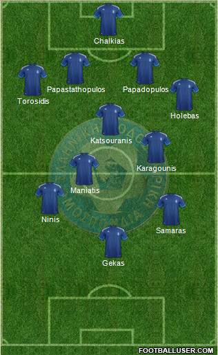 Greece Formation 2012