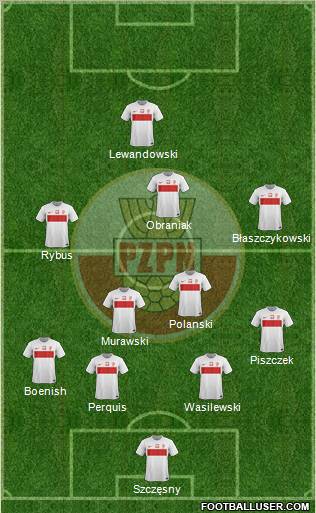Poland Formation 2012
