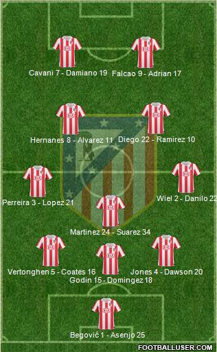 Atlético Madrid B Formation 2012