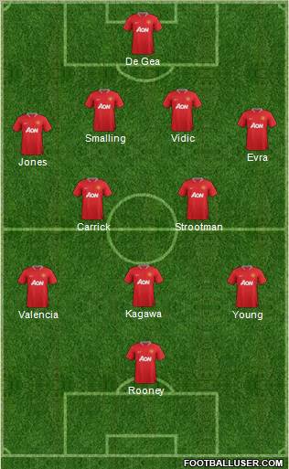 Manchester United Formation 2012