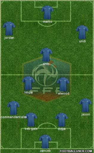 France Formation 2012