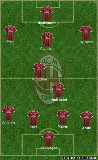 A.C. Milan Formation 2012