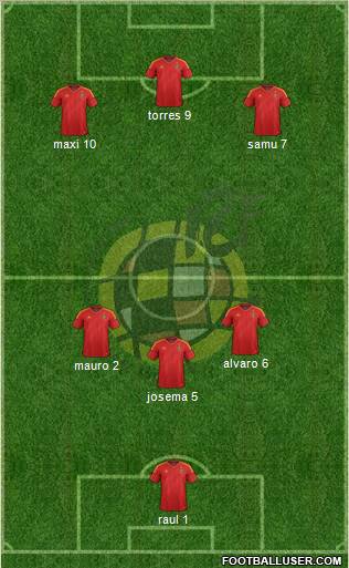 Spain Formation 2012