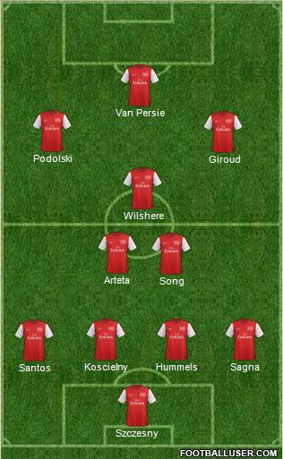 Arsenal Formation 2012
