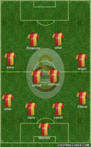 Galatasaray SK Formation 2012
