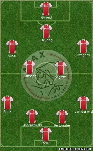 AFC Ajax Formation 2012