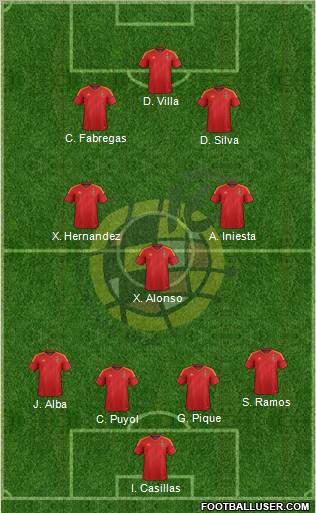 Spain Formation 2012