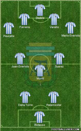 Argentina Formation 2012
