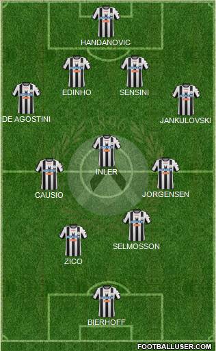 Udinese Formation 2012