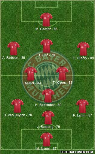 FC Bayern München Formation 2012