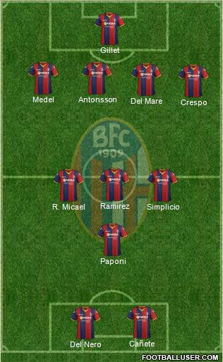 Bologna Formation 2012