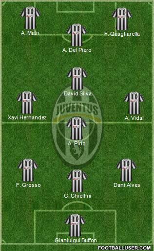 Juventus Formation 2012