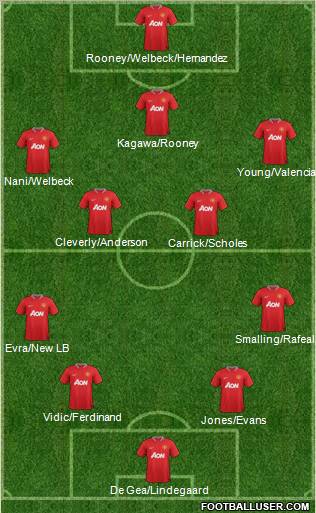 Manchester United Formation 2012