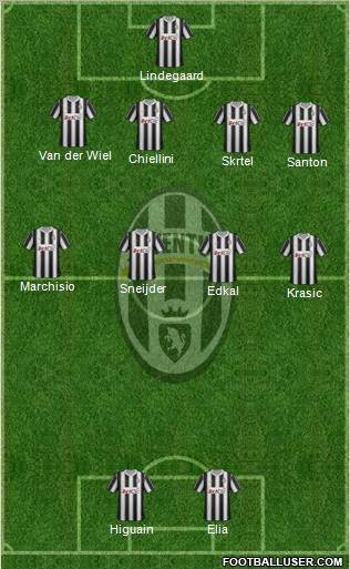 Juventus Formation 2012