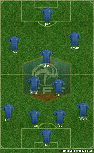 France Formation 2012