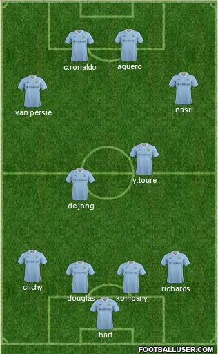 Manchester City Formation 2012