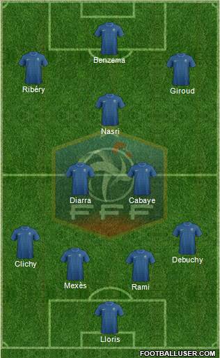 France Formation 2012